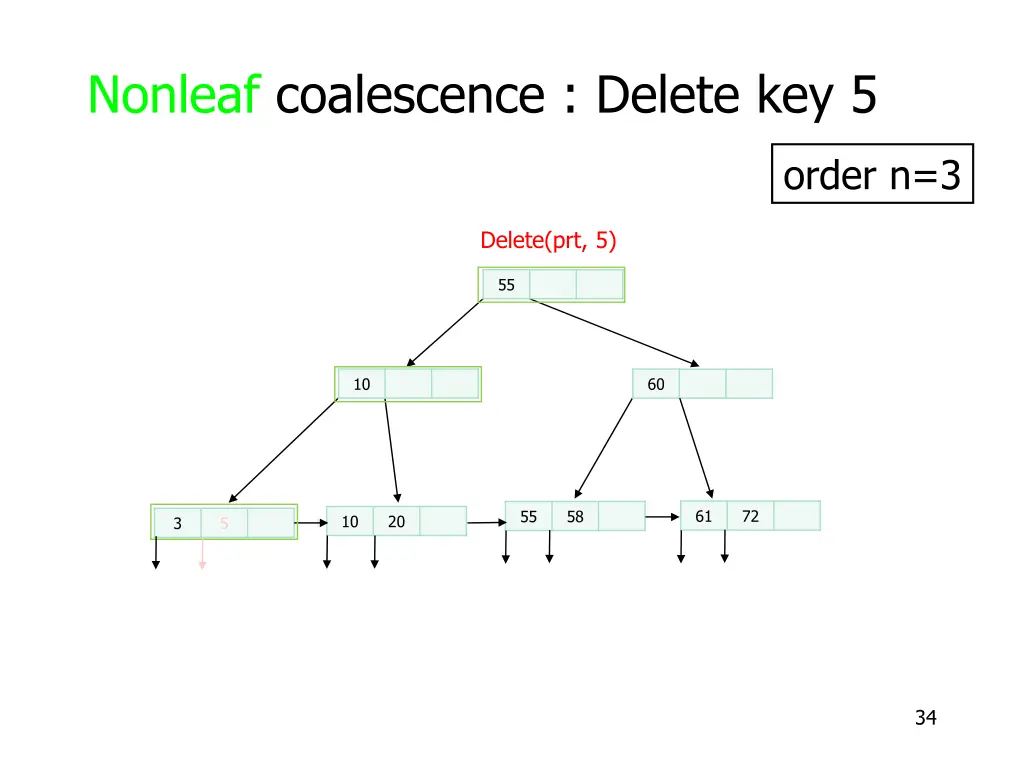 nonleaf coalescence delete key 5 3