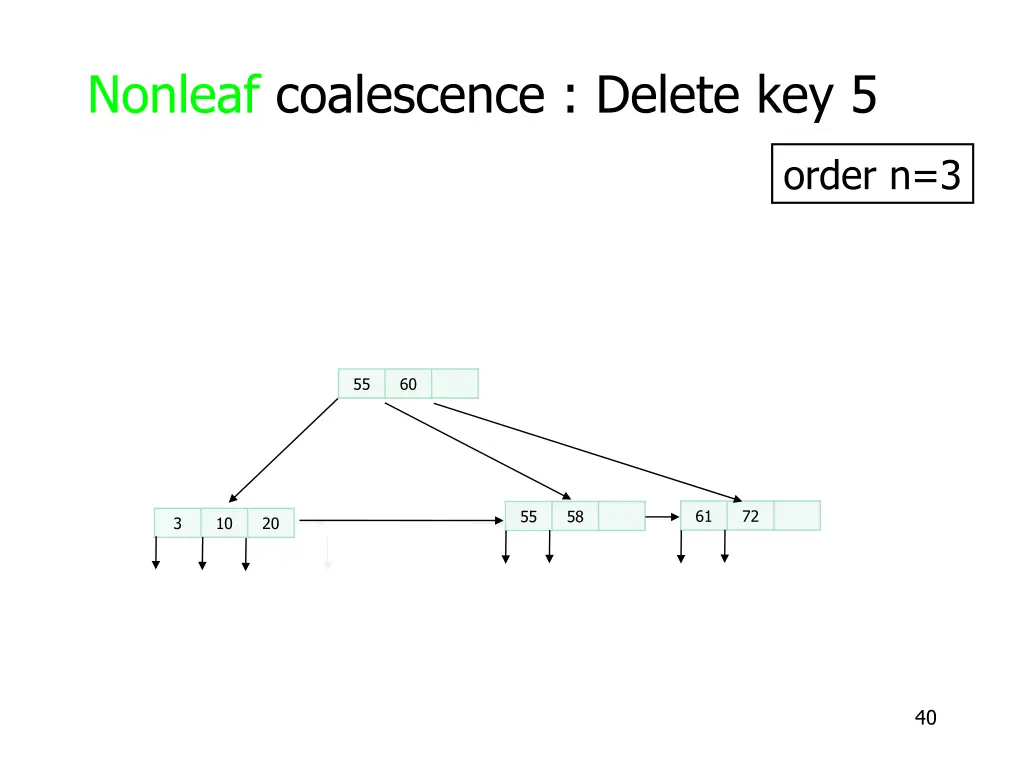 nonleaf coalescence delete key 5 9