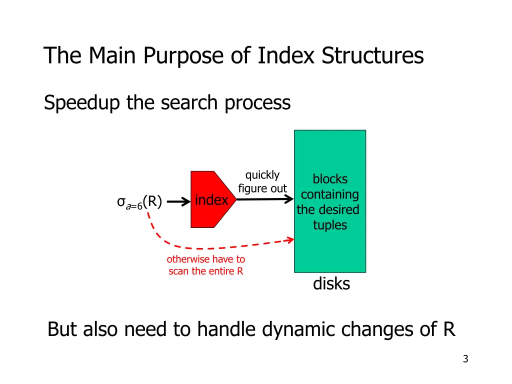 the main purpose of index structures