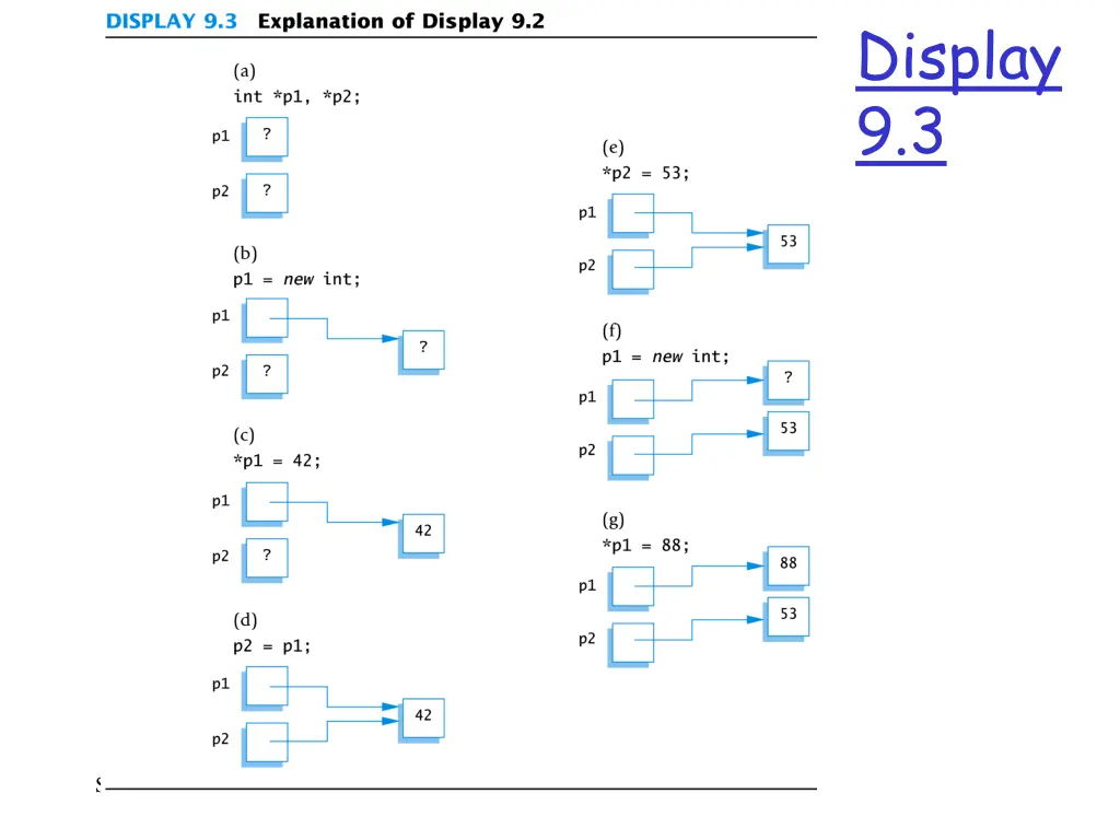 display 9 3