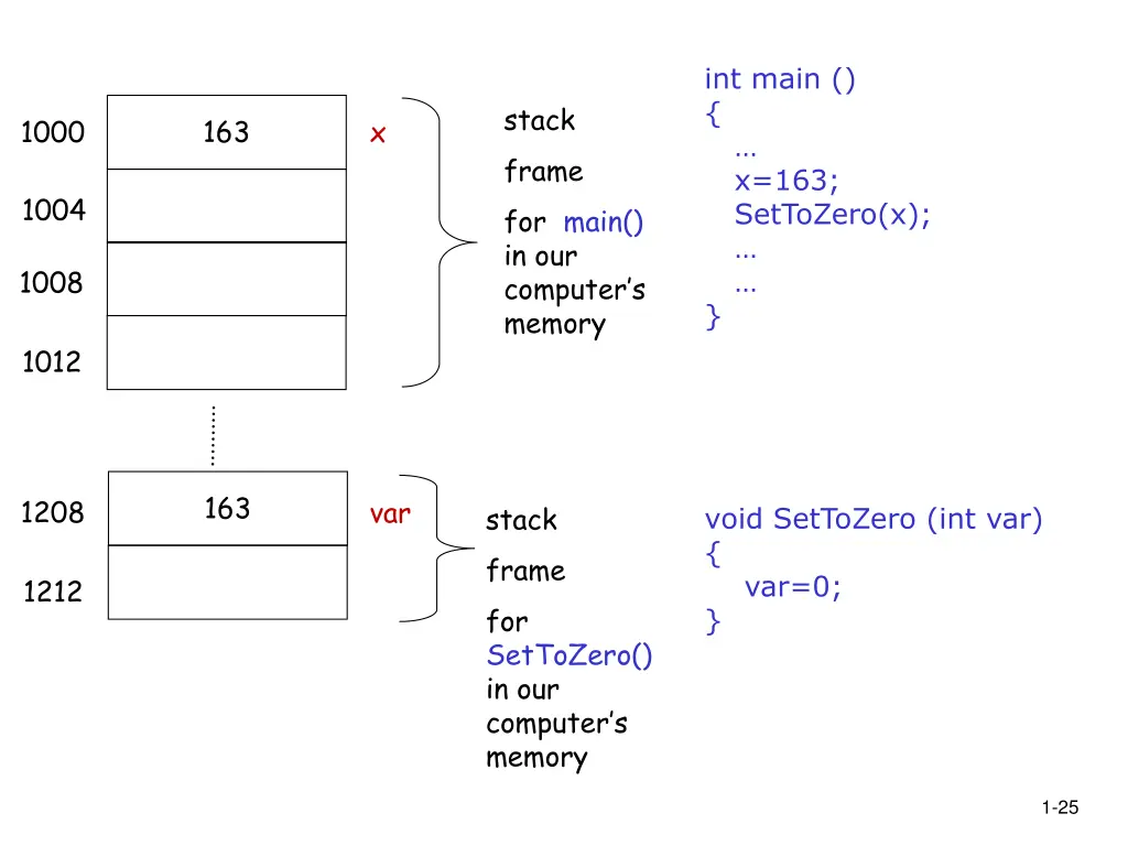 int main x 163 settozero x