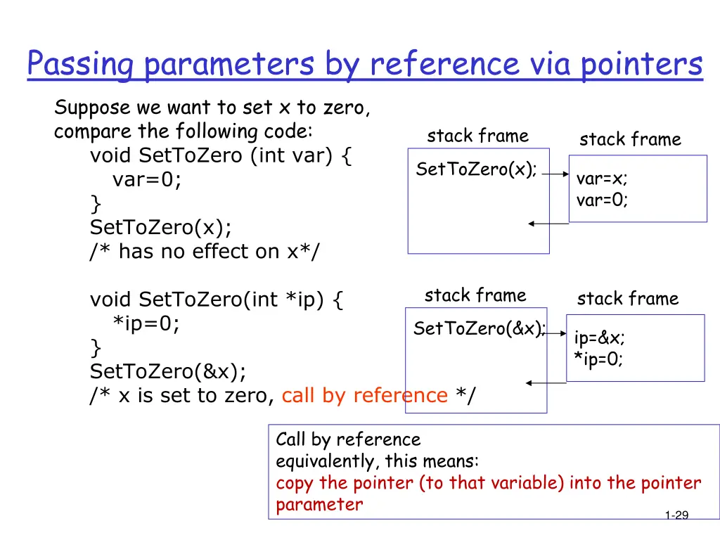 passing parameters by reference via pointers
