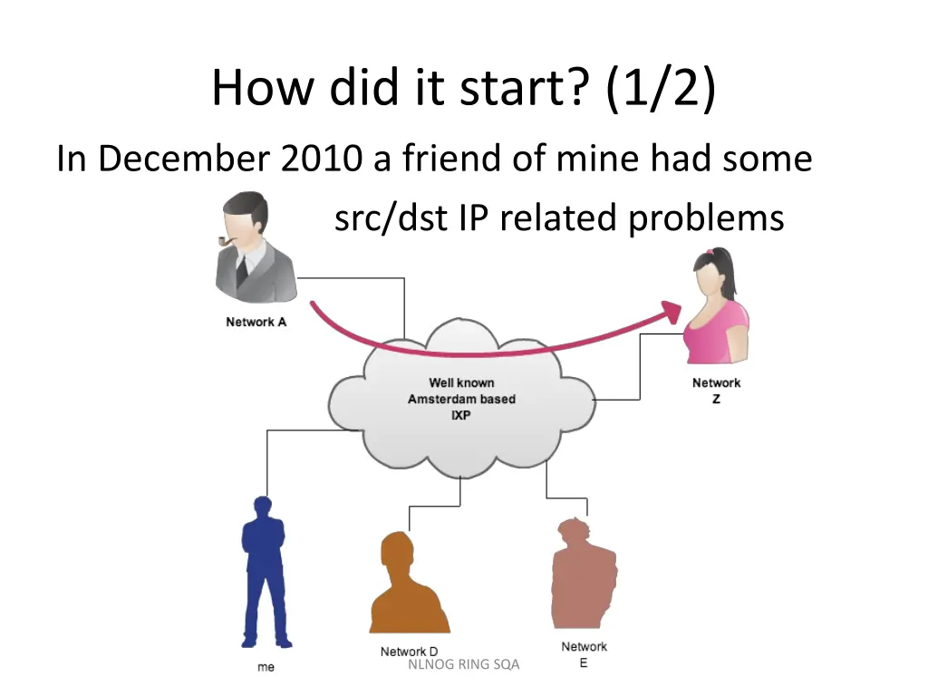 how did it start 1 2