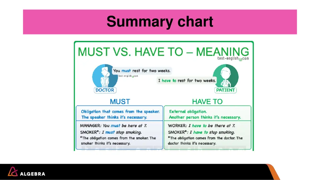 summary chart 1