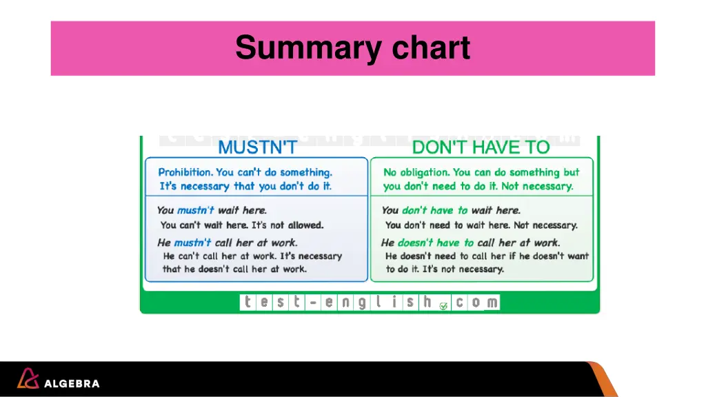summary chart 2