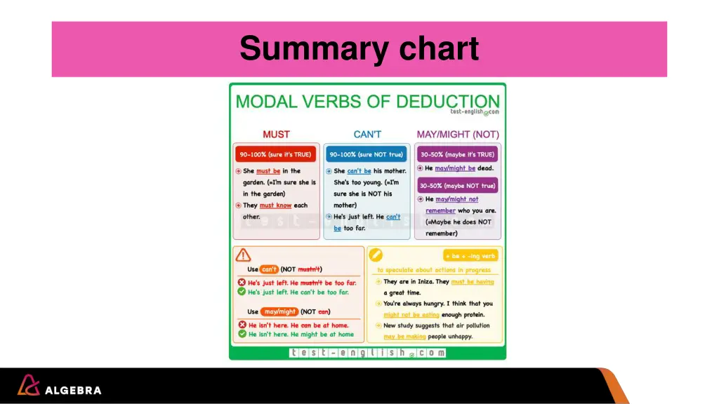 summary chart