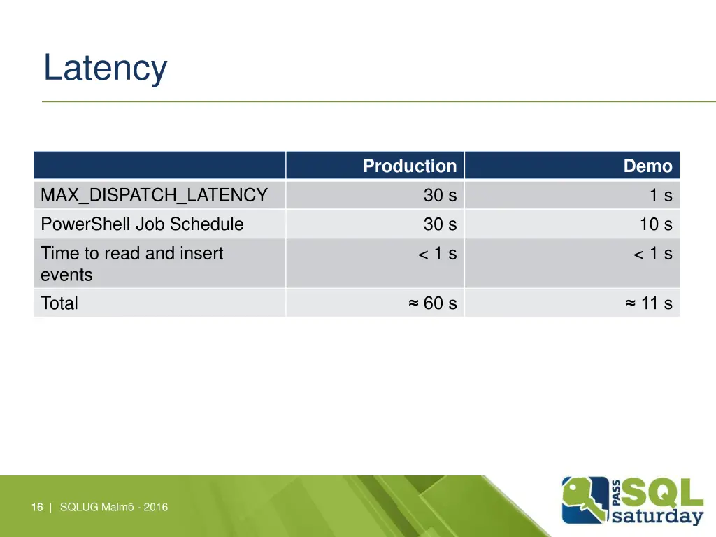 latency