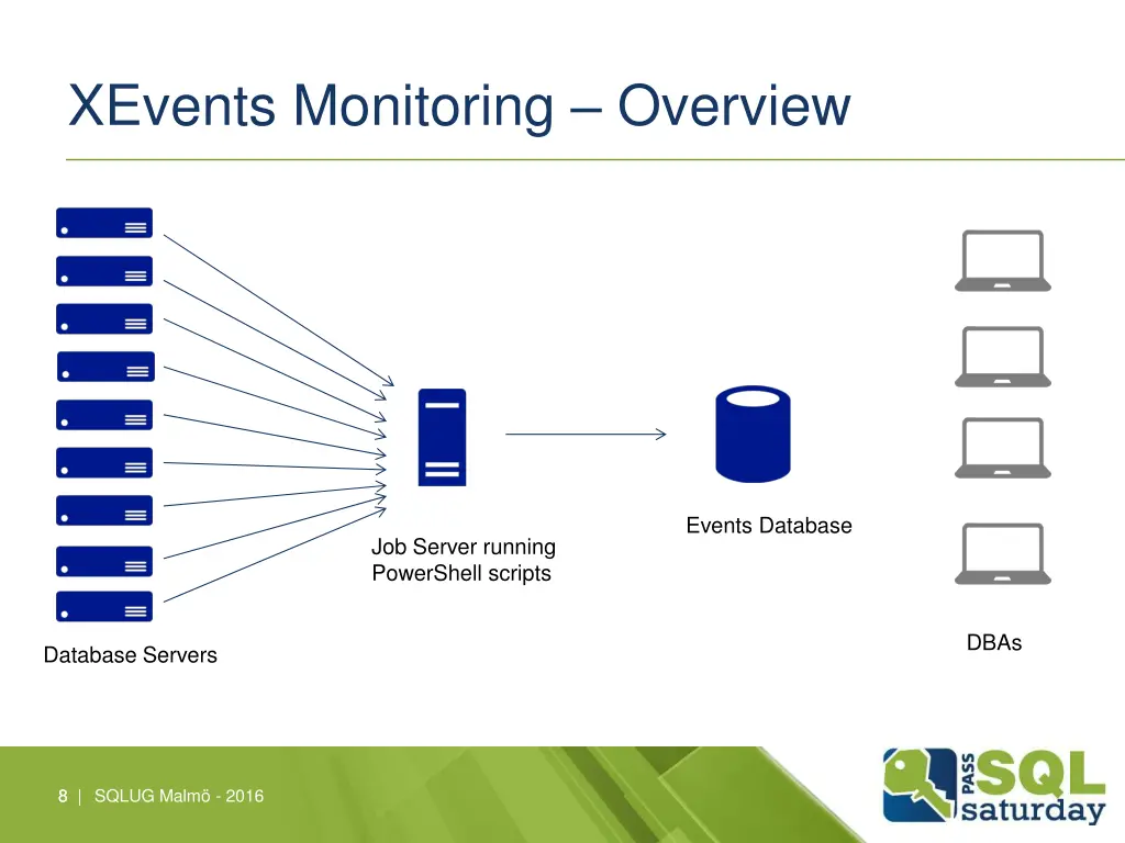 xevents monitoring overview
