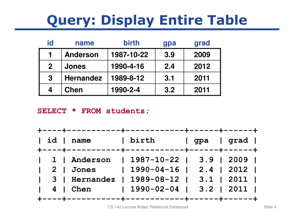 query display entire table