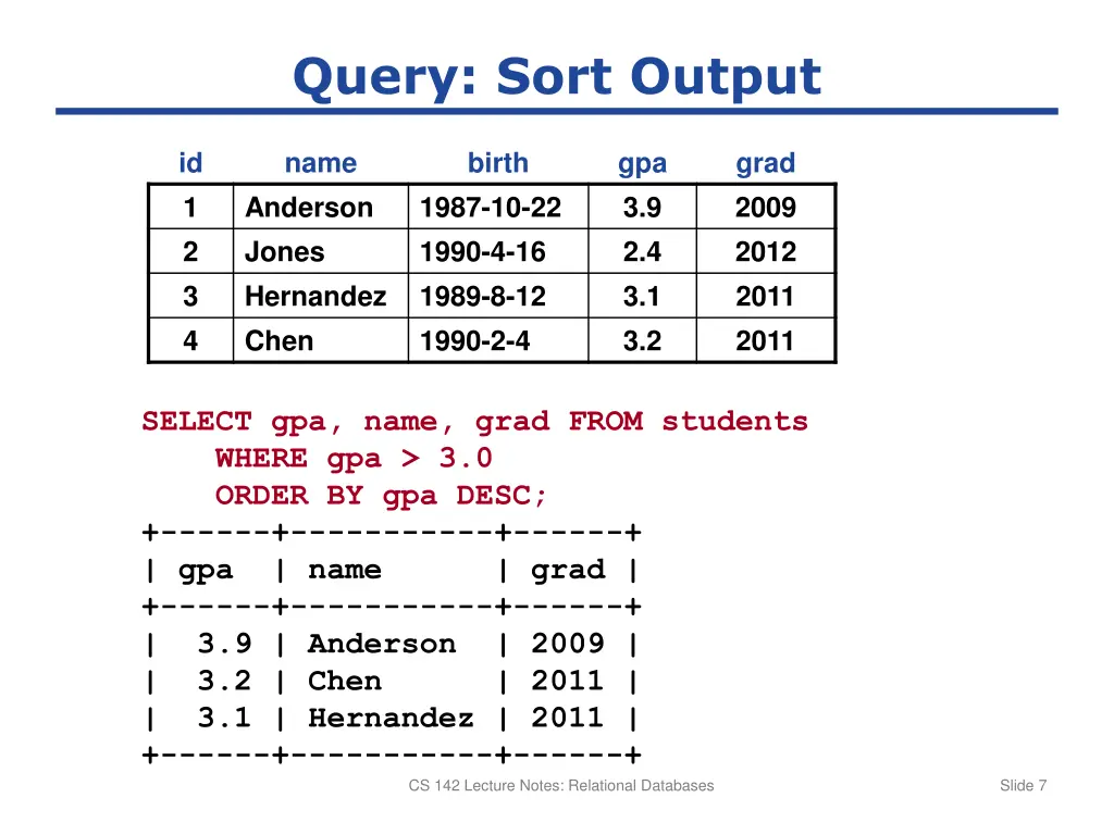 query sort output