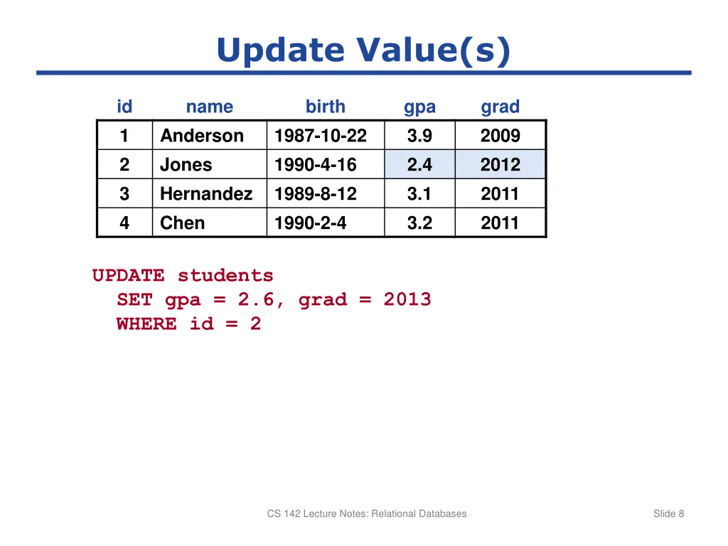 update value s