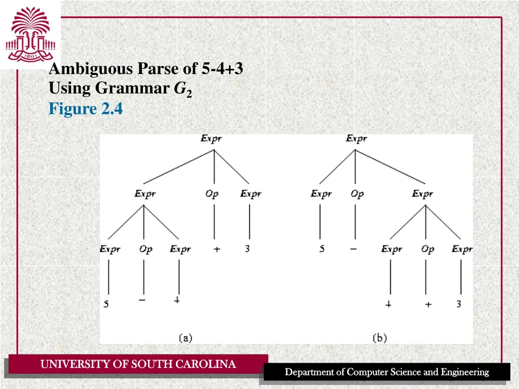 ambiguous parse of 5 4 3 using grammar g 2 figure