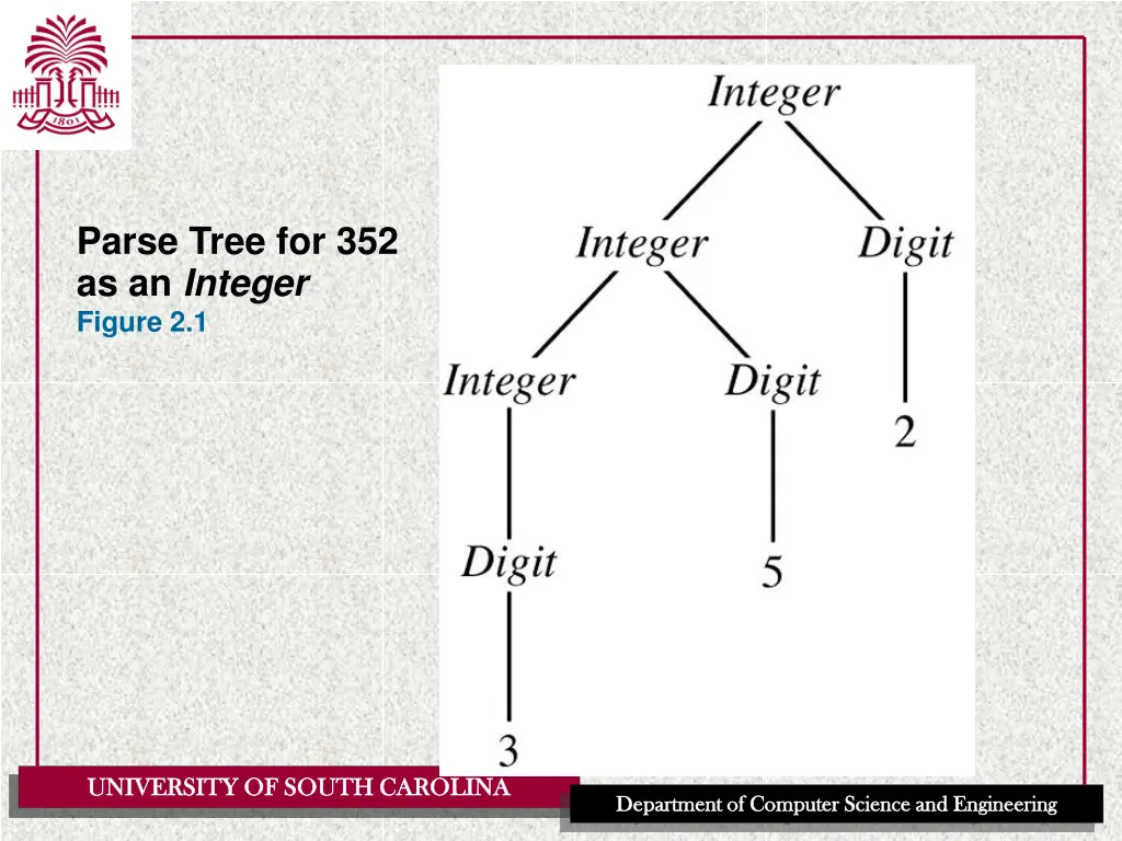 parse tree for 352 as an integer figure 2 1