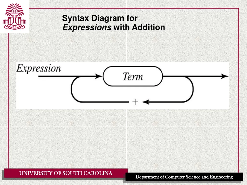 syntax diagram for expressions with addition