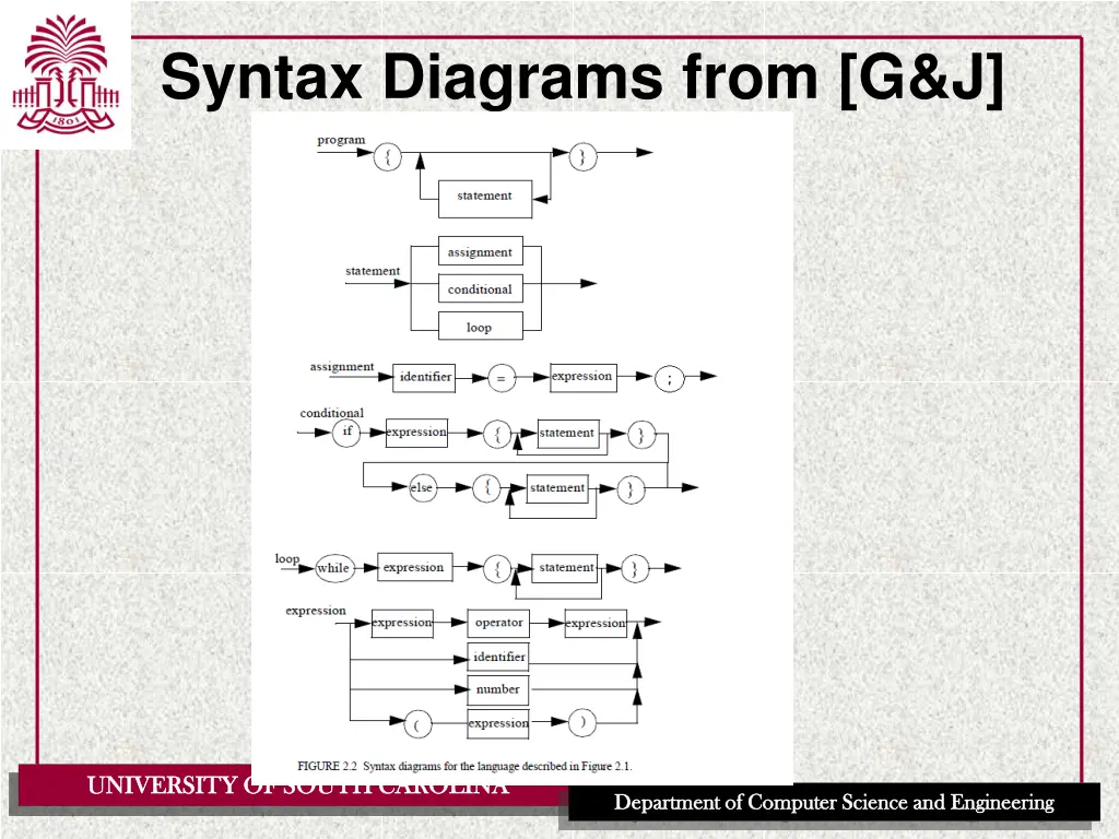 syntax diagrams from g j