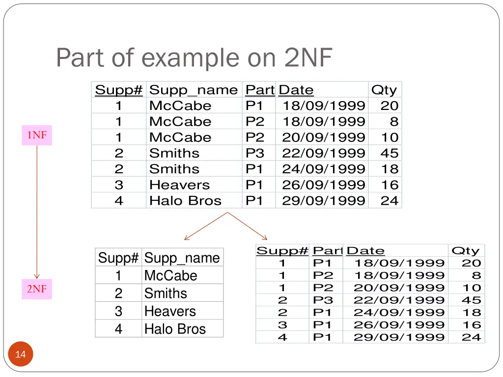 part of example on 2nf