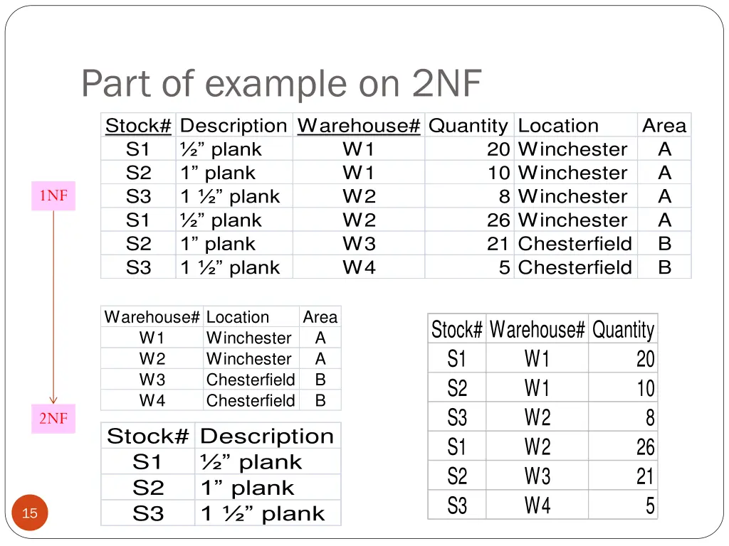 part of example on 2nf stock description