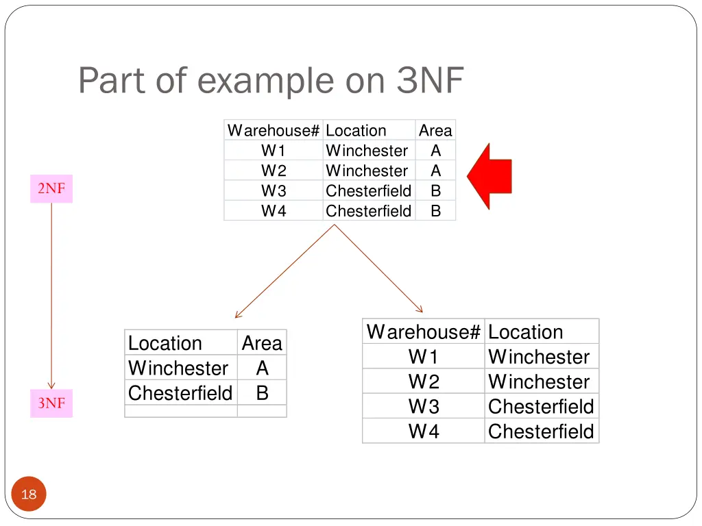 part of example on 3nf