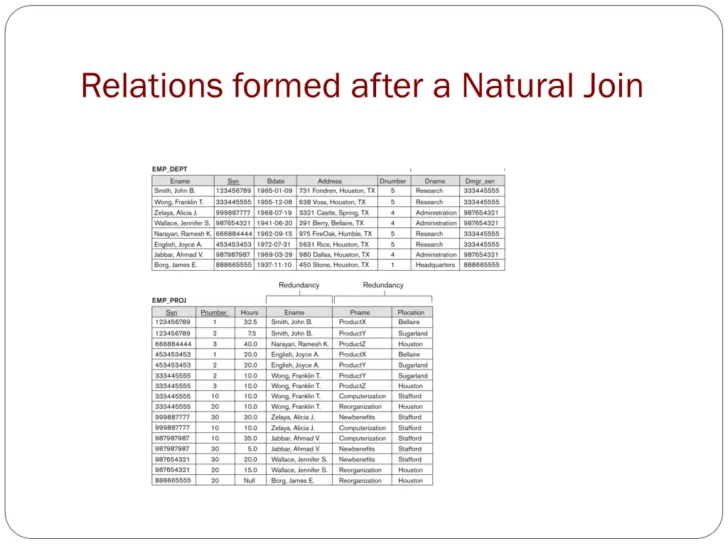 relations formed after a natural join