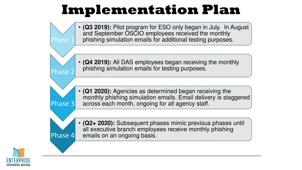 implementation plan