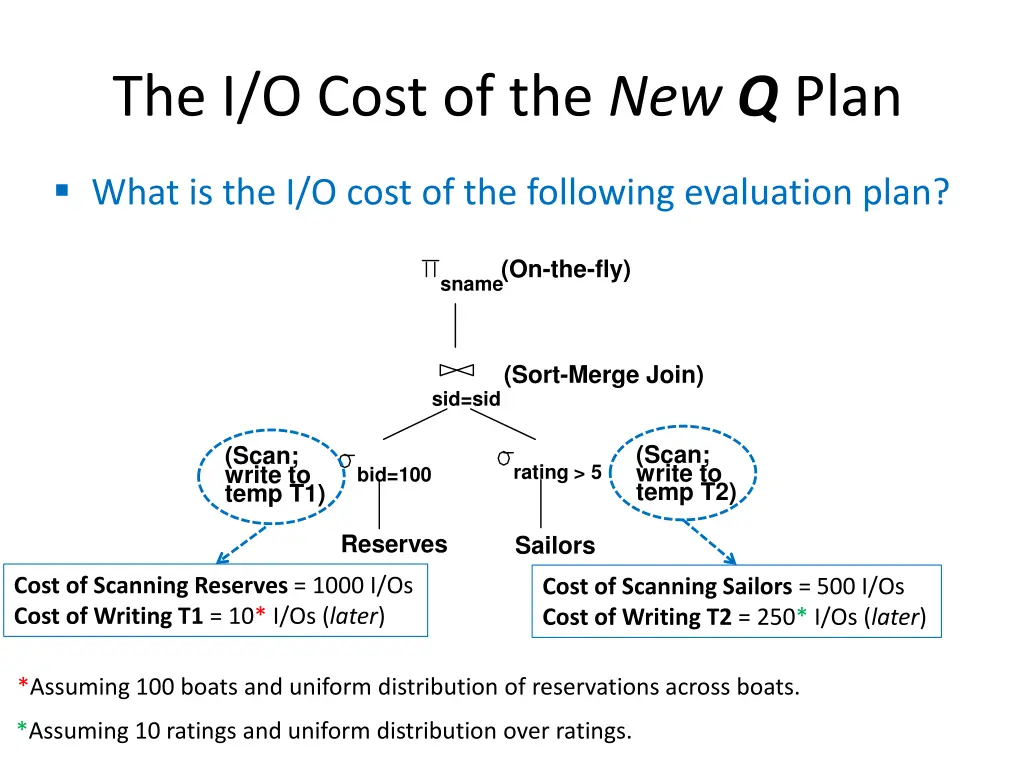 the i o cost of the new q plan