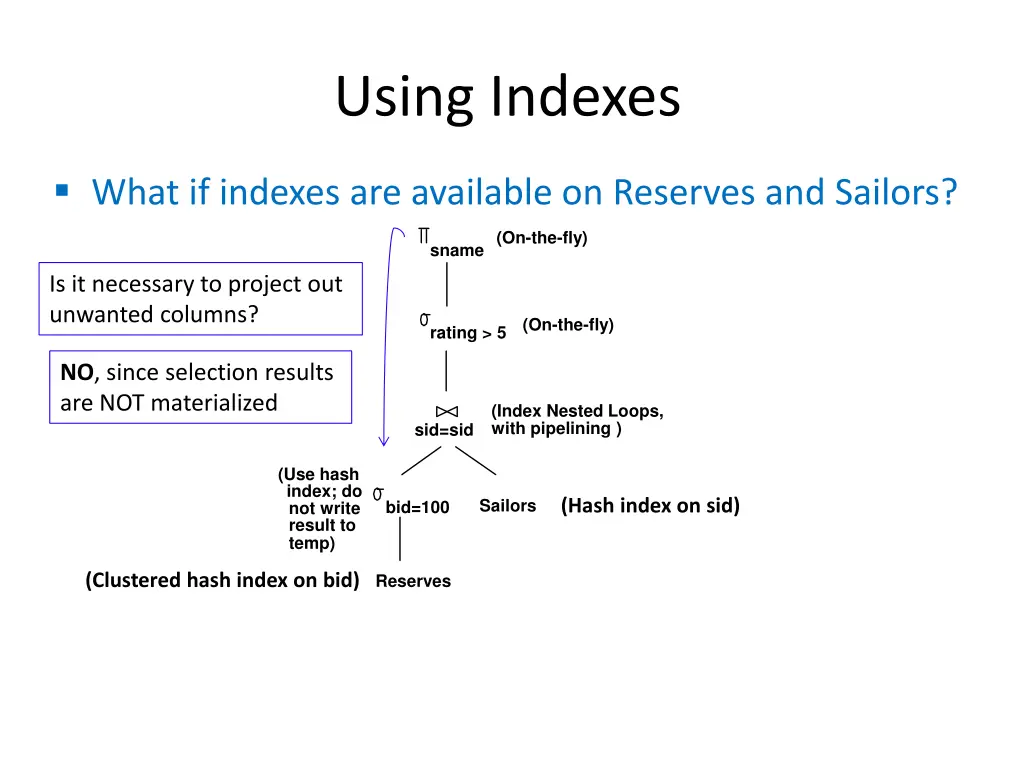 using indexes 2
