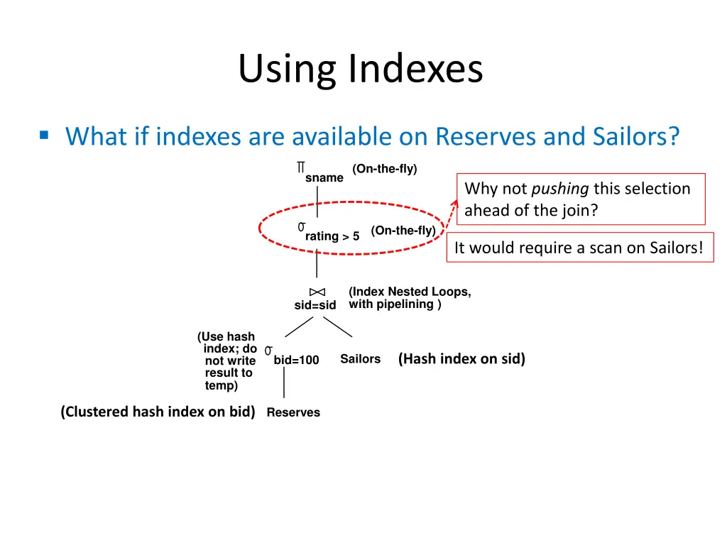 using indexes 5