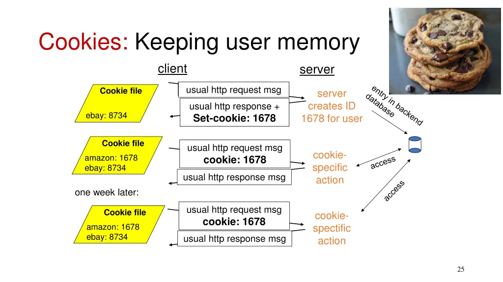cookies keeping user memory