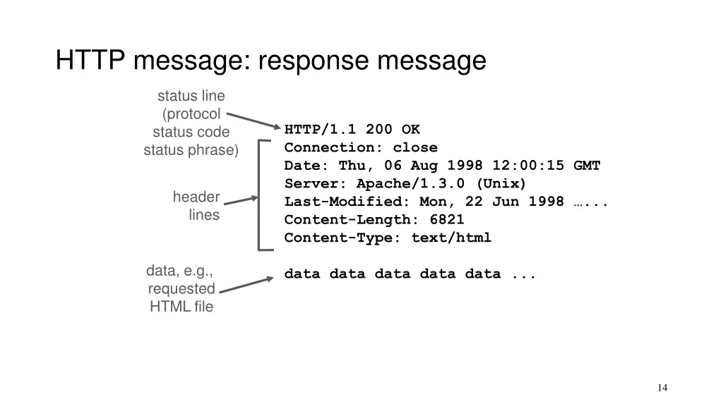 http message response message