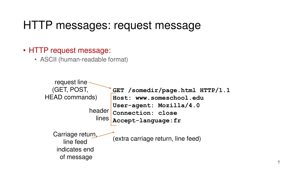http messages request message
