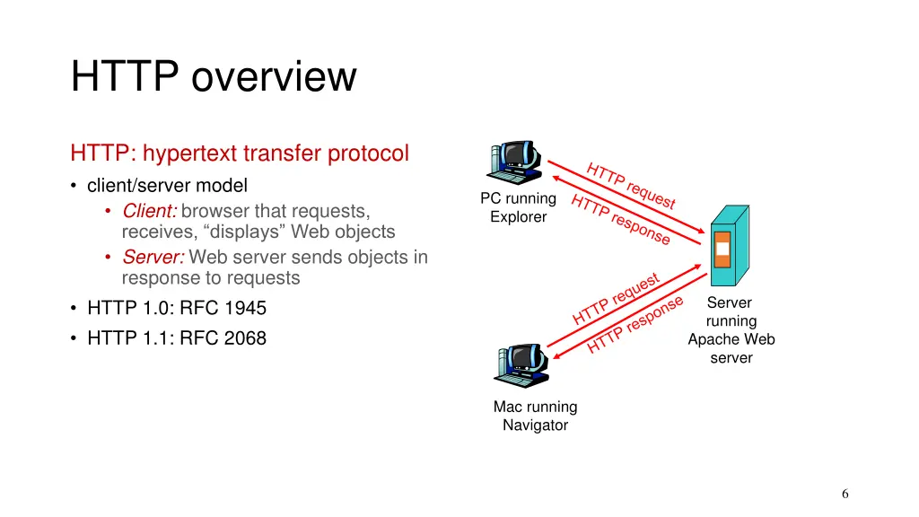 http overview
