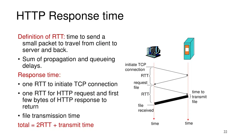 http response time