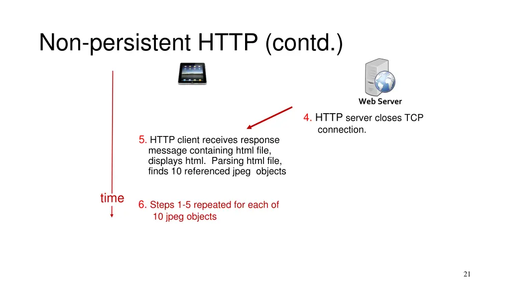 non persistent http contd