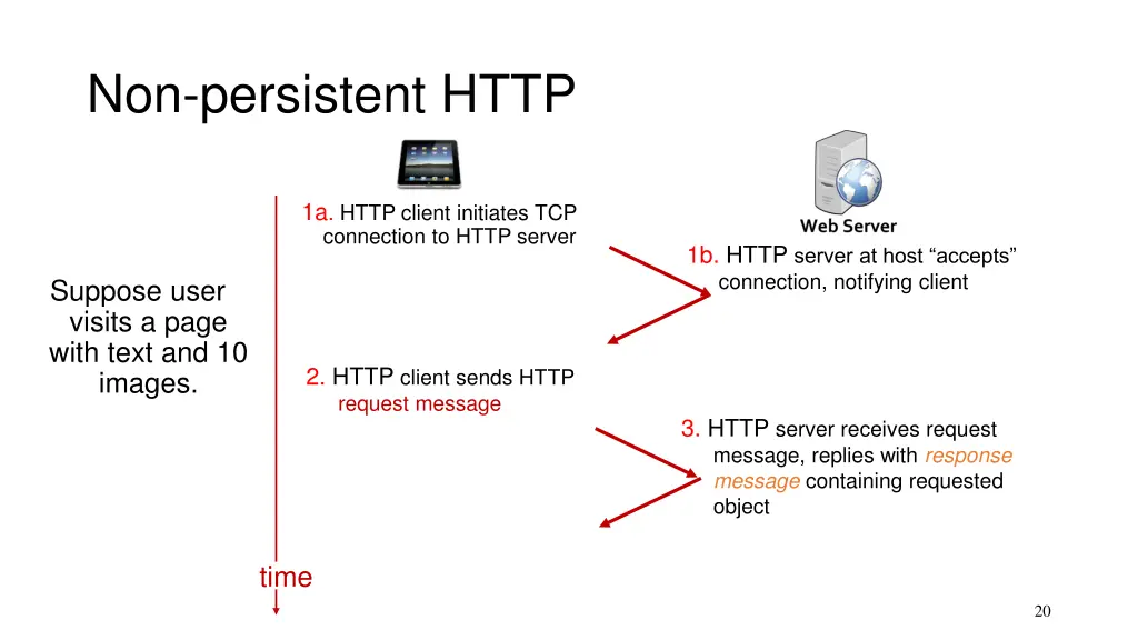 non persistent http