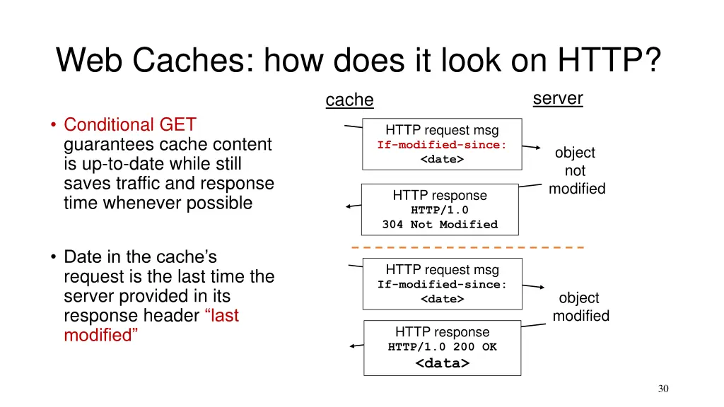 web caches how does it look on http