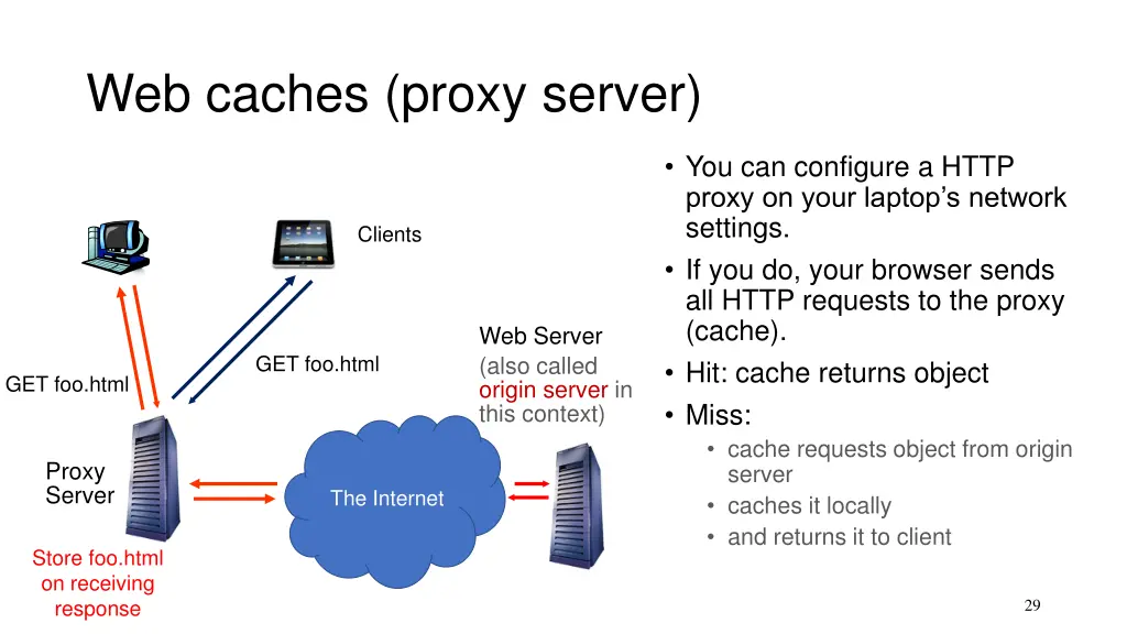 web caches proxy server 1