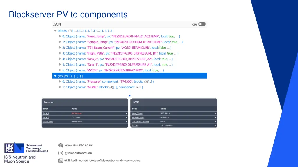blockserver pv to components
