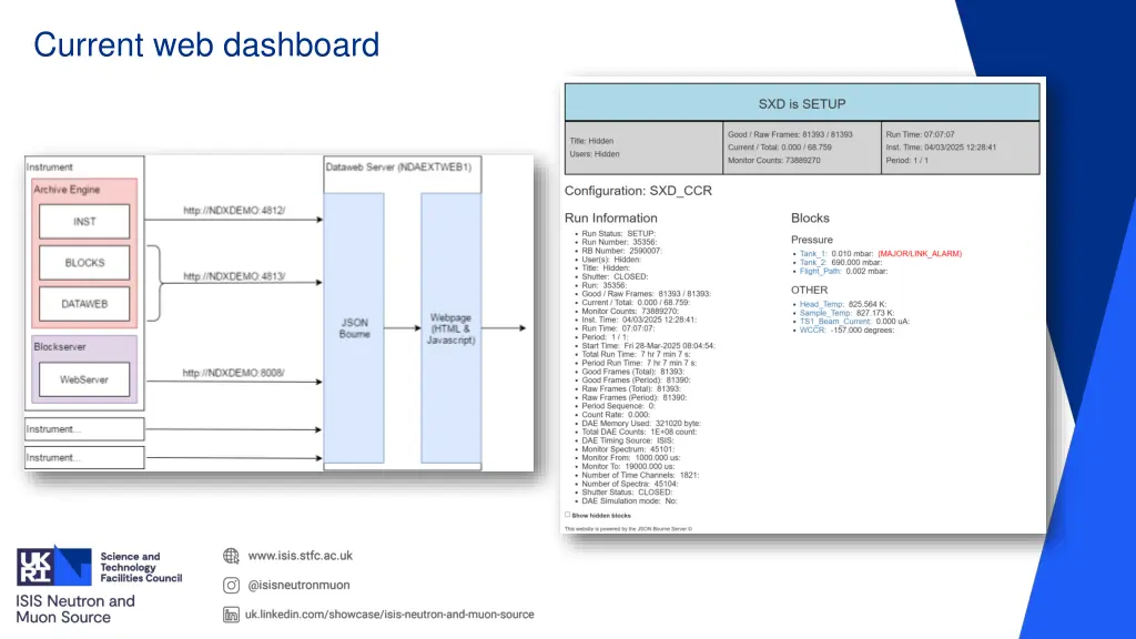 current web dashboard