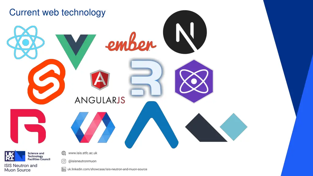 current web technology