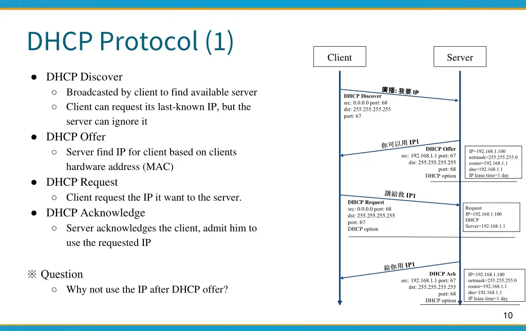 dhcp protocol 1