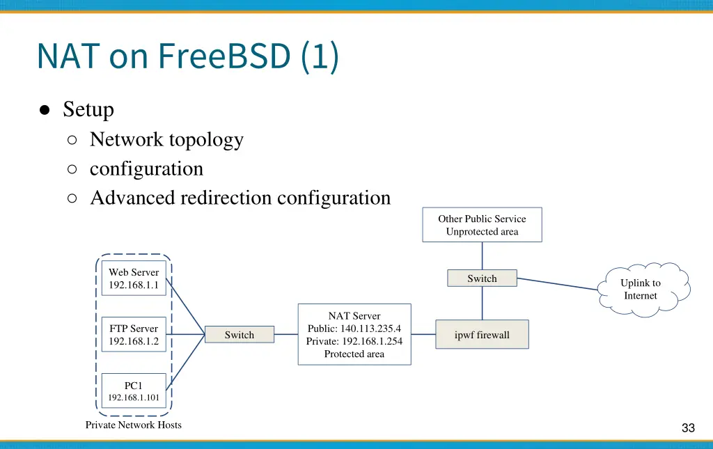 nat on freebsd 1