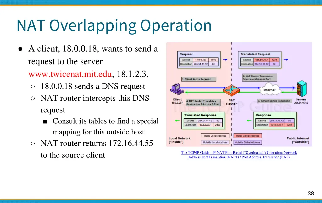 nat overlapping operation 1