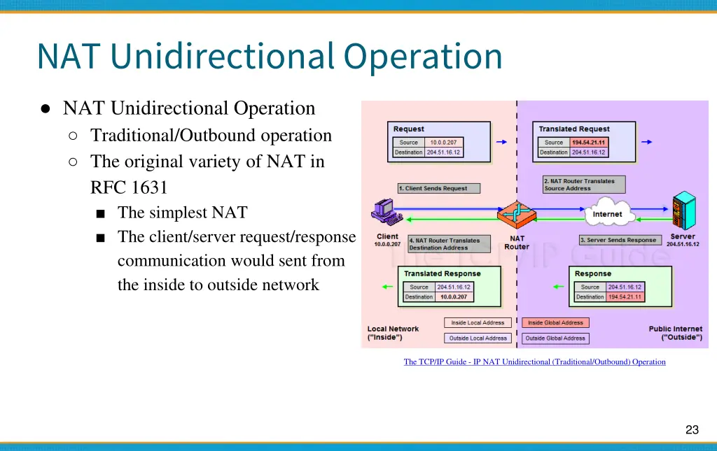 nat unidirectional operation