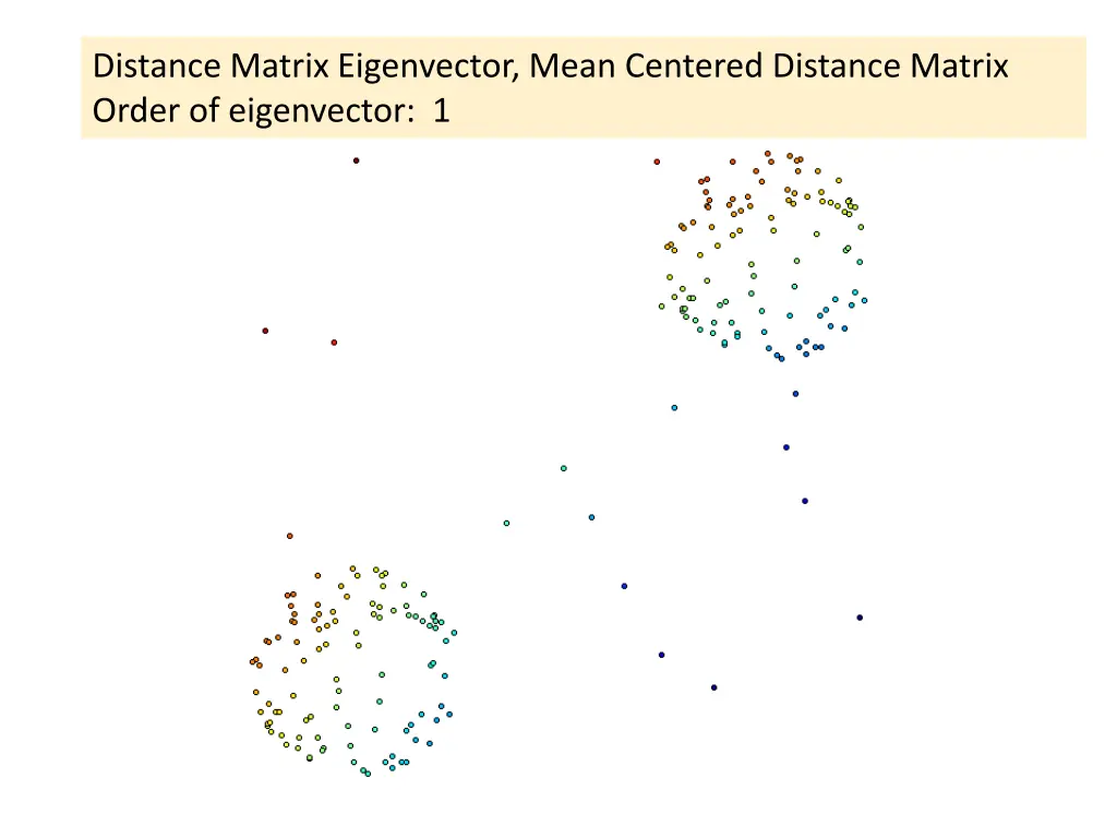 distance matrix eigenvector mean centered 1
