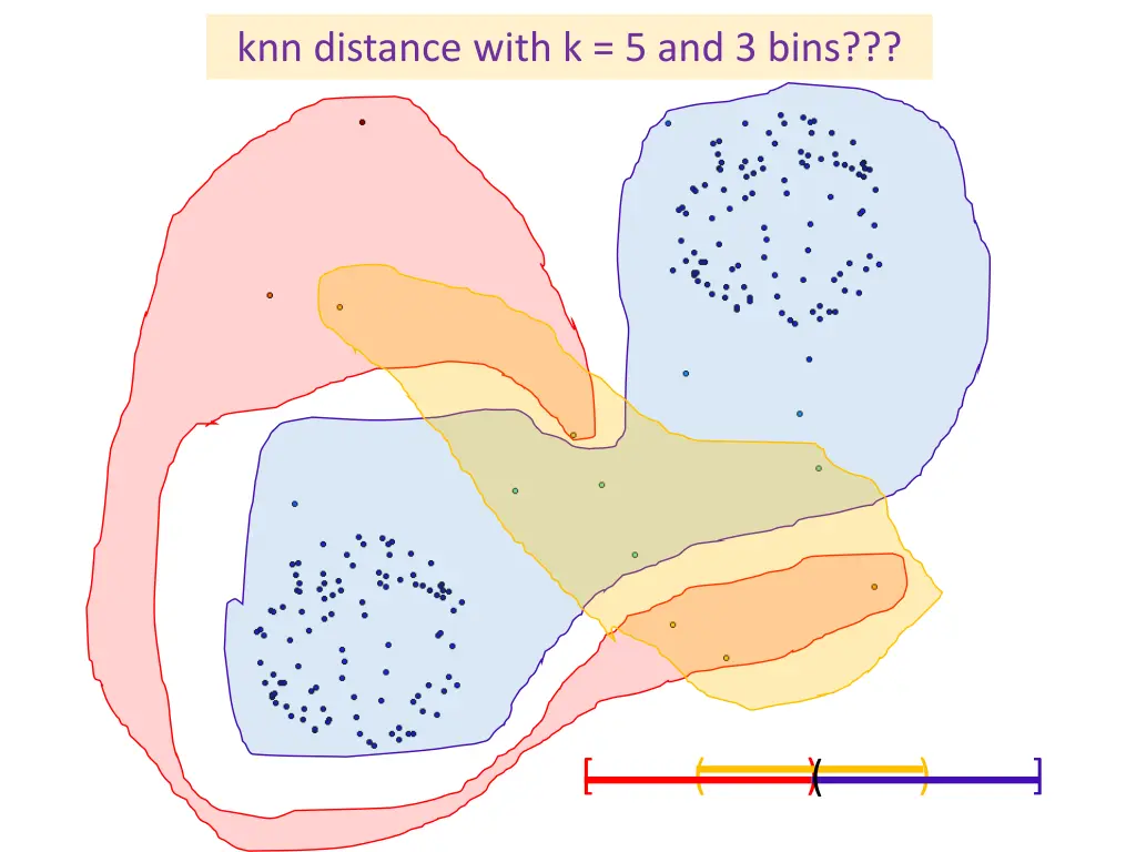 knn distance with k 5 and 3 bins