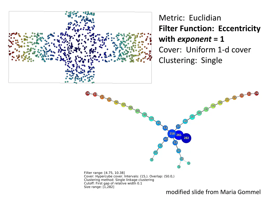 metric euclidian filter function eccentricity