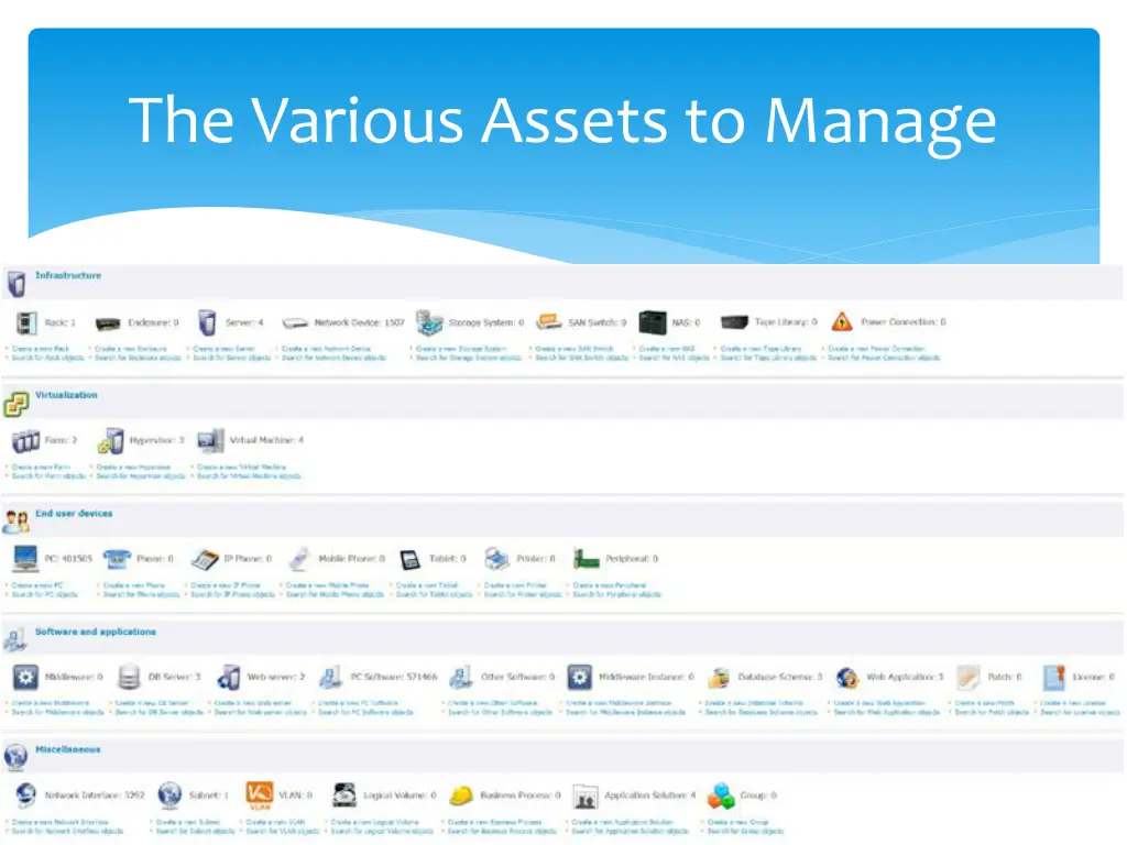 the various assets to manage