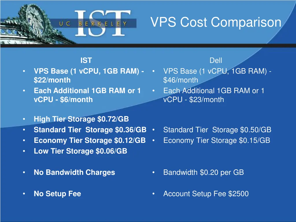 vps cost comparison