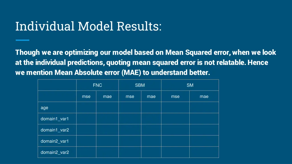 individual model results