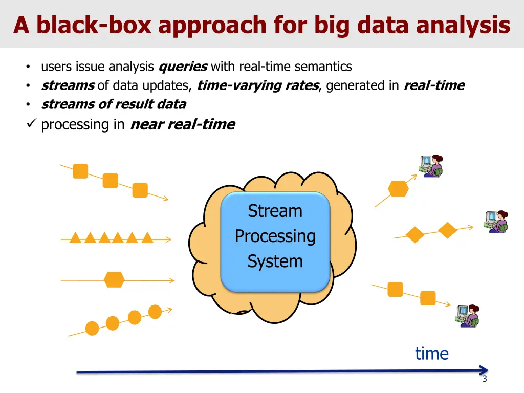 a black box approach for big data analysis